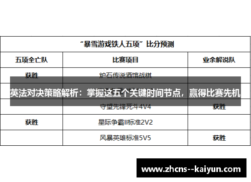 英法对决策略解析：掌握这五个关键时间节点，赢得比赛先机