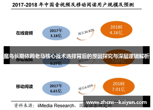 魔鸟长期依赖老马核心战术选择背后的原因探究与深层逻辑解析
