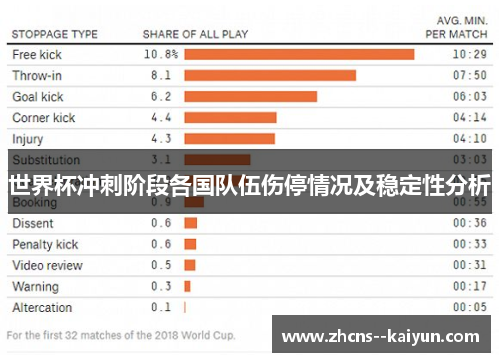世界杯冲刺阶段各国队伍伤停情况及稳定性分析