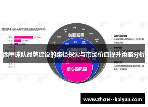 西甲球队品牌建设的路径探索与市场价值提升策略分析
