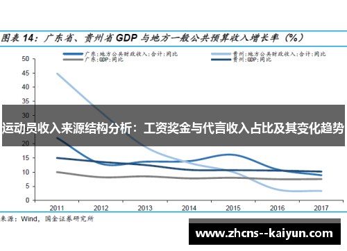 运动员收入来源结构分析：工资奖金与代言收入占比及其变化趋势